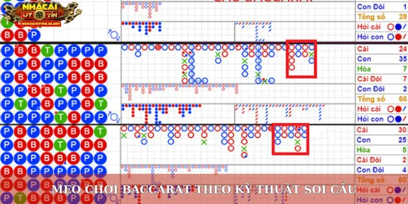 Mẹo chơi baccarat theo kỹ thuật soi cầu